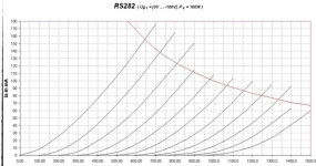 rs282 curves.png