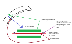 CurvedPlanarCrossection.png