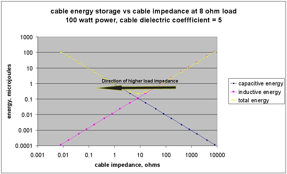 modded_cable_energy_storage_vs_cable_impedance
