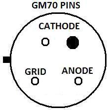 GM70_PINS