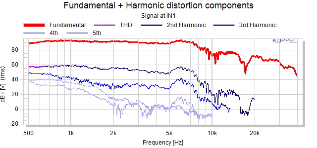 75-1558SH ( _91_Fundamental + Harmonics (2) (2).png