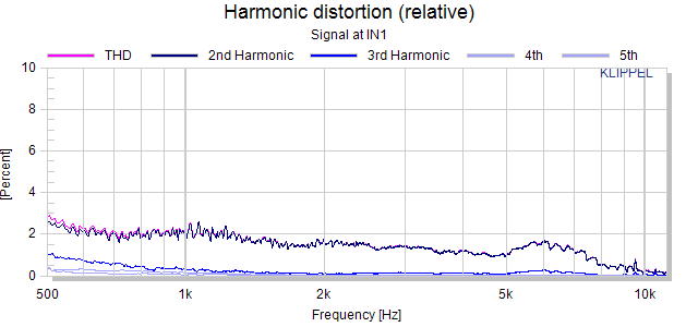 75-1558SH ( THD_91_Harmonic Distortion (2) (2).png