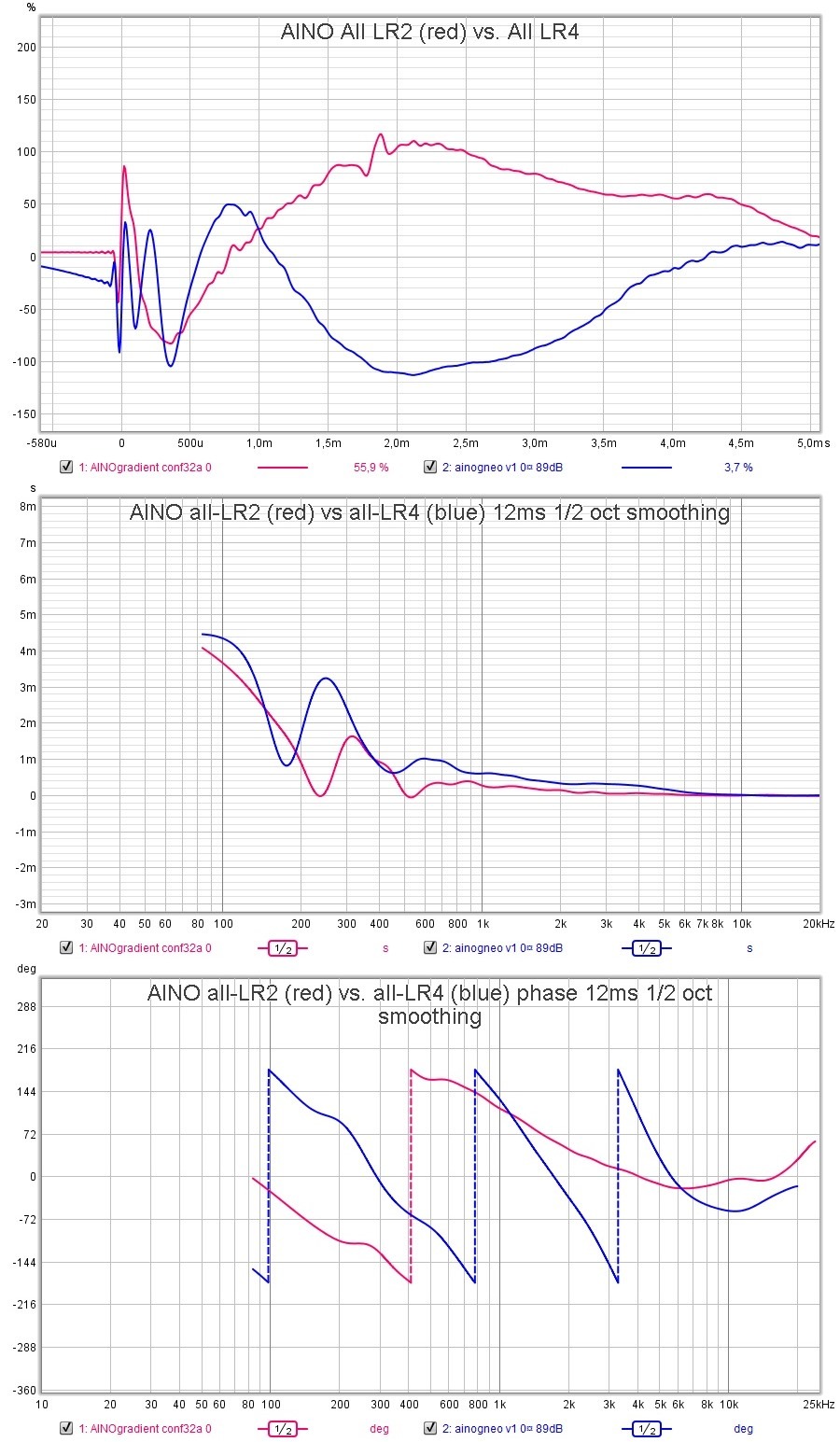 AINO step GD phase lr2 vs lr4-vert.jpg