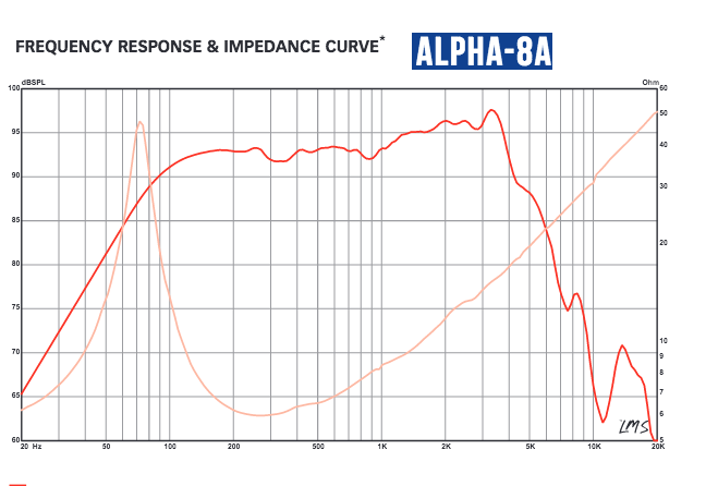 Alpha 8A impedance curve.png