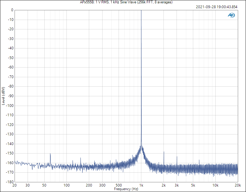 APx555B_ 1 V RMS, 1 kHz Sine Wave (256k FFT, 8 averages).PNG