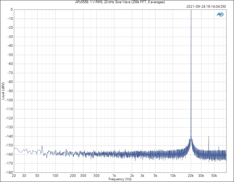 APx555B_ 1 V RMS, 20 kHz Sine Wave (256k FFT, 8 averages).PNG