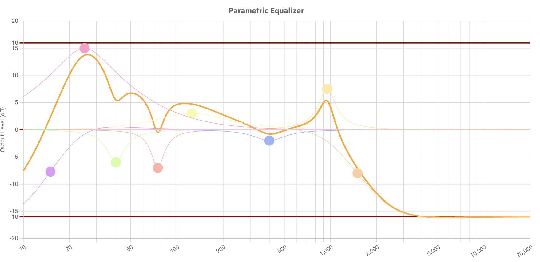 bitches brew woofer DSP curve.png