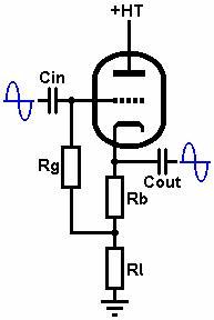How to calculate max voltage swing in a cathode follower? | diyAudio
