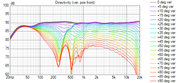 CDS_HinBSlotSub Directivity (ver, pos front)0to90.png