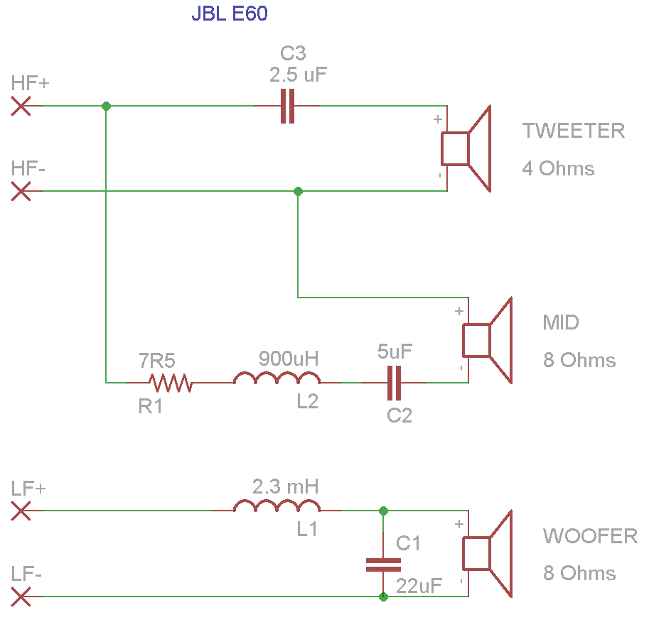Crossover Design Chart and Inductance vs. Frequency Calculator(Low-pass)