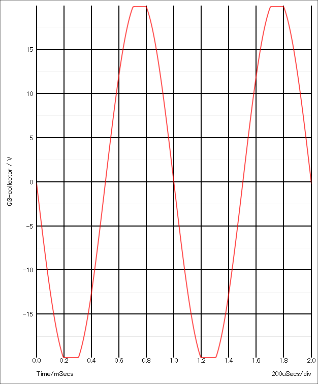 エルビー s_2グラフ.png