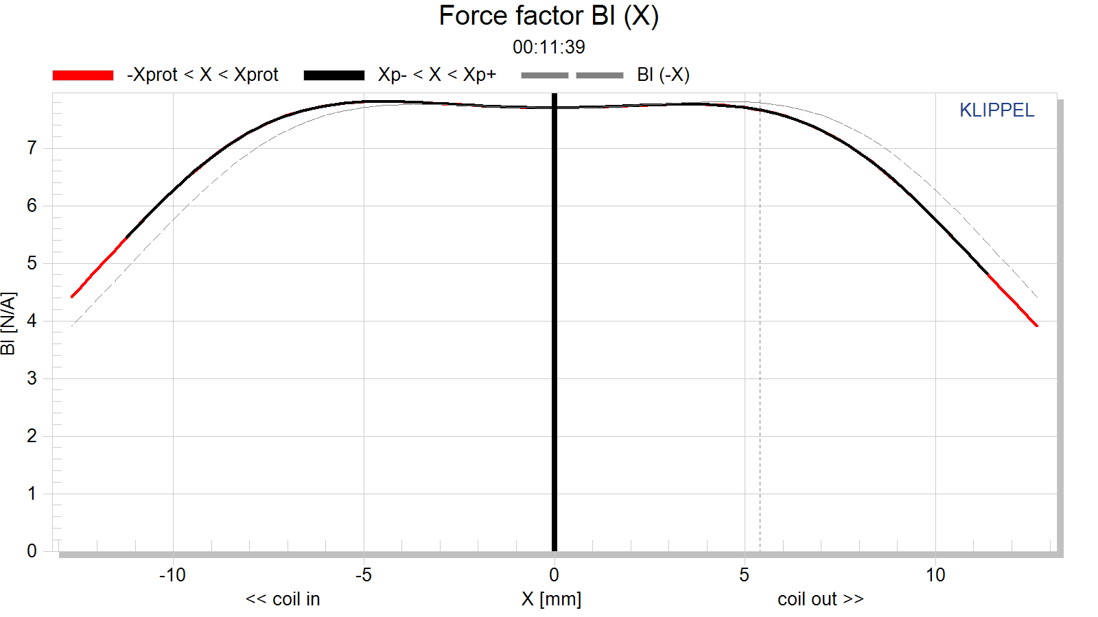 Force factor Bl (X).png