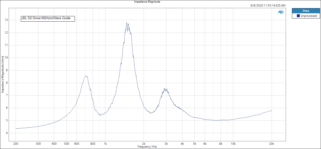 JBL D2 Driver M2 Horn wave guide Impedance Magnitude (1).PNG