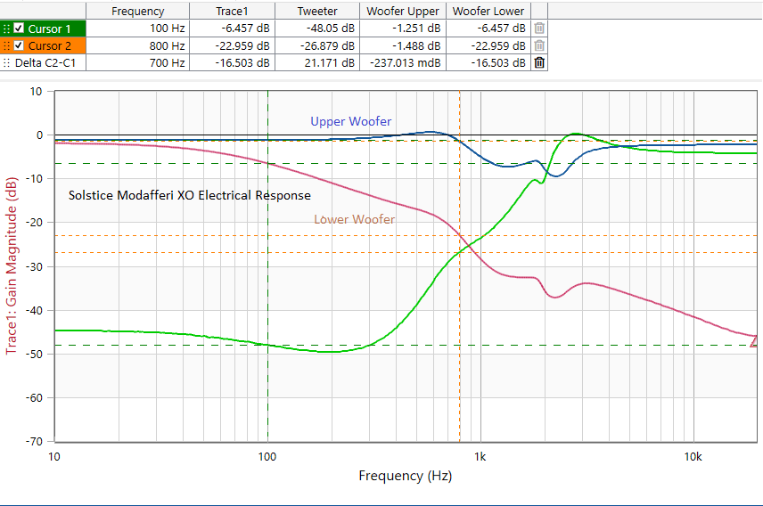 Parts sales express solstice