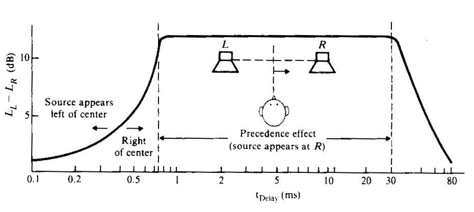 Precedence effect figure.jpg