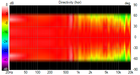 rcf curved proto Directivity norm (hor).png
