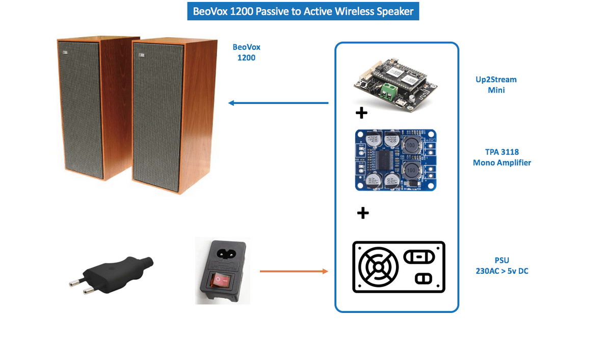 Active 2024 stereo speakers