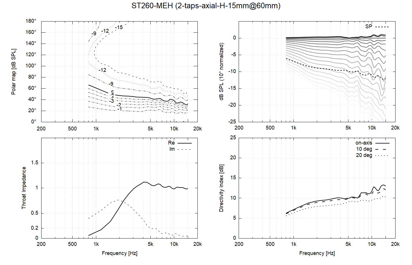 ST260MEH-2-taps-axial-H-15mm@60mm.png