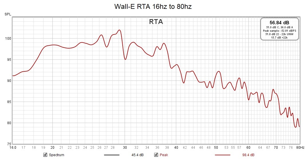 Wall-E RTA 16hz to 80hz.jpg