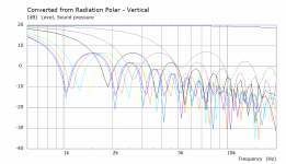 Solid V Polar Curves.png