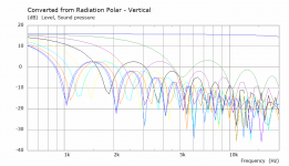 Split V Polar Curves.png