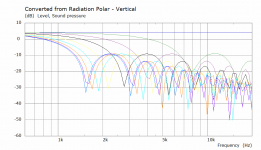 V Polar Curves Split Array Small.png