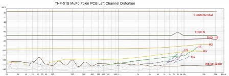 THF-51S MuFo Fokin PCB Left Channel ACP+ Vds 33.0V iq 3.0A 8R Distortion.jpg