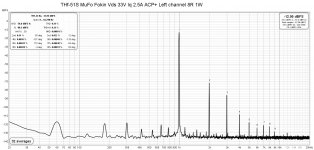 THF-51S MuFo Fokin PCB Left Channel ACP+ Vds 33.0V iq 2.5A 8R 1W.jpg