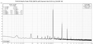 THF-51S MuFo Fokin PCB Left Channel 2SK79 Vds 33.0V iq 2.5A 8R 1W.jpg