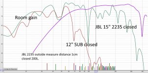 Why are there almost no JBL 2235H equivalents? | diyAudio