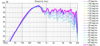 rcf curved proto Directivity(hor) line.png