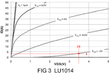 lu1014d transistor id-vds chart.png