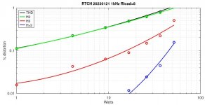 Nmuff-RTCH-20230121-8R-watt-sweep-1.jpg