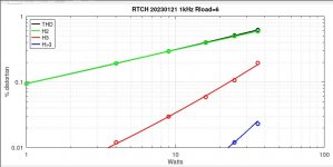Nmuff-RTCH-20230121-6R-watt-sweep-1.jpg