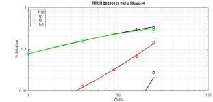 Nmuff-RTCH-20230121-4R-watt-sweep-1.jpg
