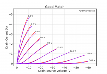 example_2SJ28_good_match.png