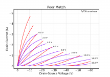 example_2SJ28_poor_match.png