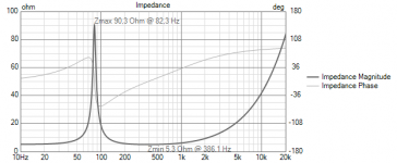 FaitalPRO 12PR320 Impedance.png