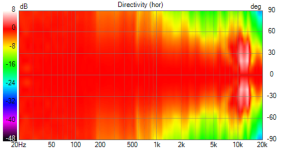 AW-7 out Directivity (hor).png