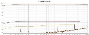 Channel 1 - 45W frequency.jpg