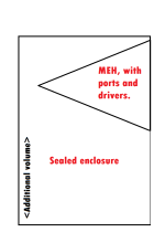 MEH and enclosure size query.png