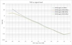 THD vs signal level.jpg