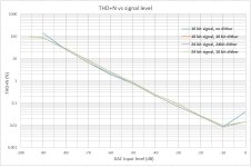 THD+N vs signal level.jpg