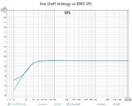  low shelf strategy vs BW3 SPL.jpg