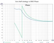  low shelf strategy vs BW3 Phase.jpg