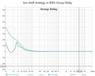  low shelf strategy vs BW3 Group Delay.jpg