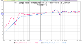 Heil AMT, Rob vs Hobby HiFi.png