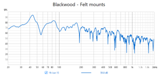 240615-Damping Blackwood felt mounts.png