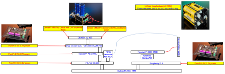 DAC Build, Power Supply block diagram screenshot-2024-06-28.png