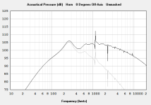 FaitalPRO 12TH500 250-2 kHz midbass horn.PNG